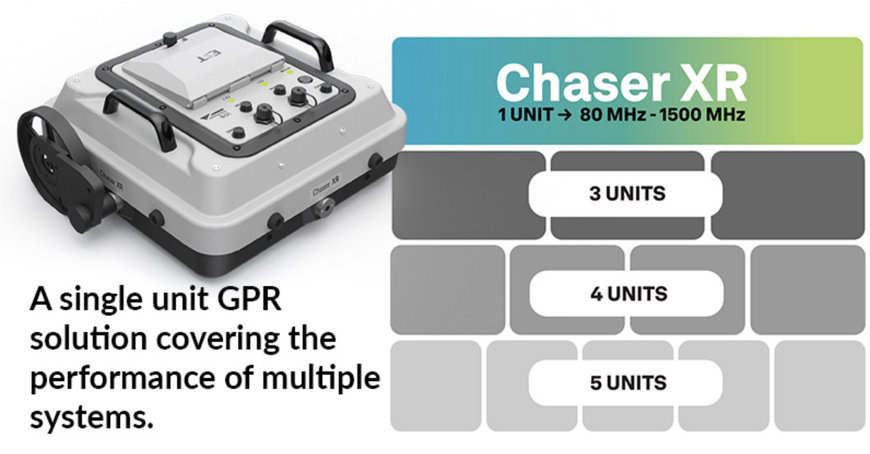地下プロファイリング用のコンパクトで軽量な新しい地中レーダー「Chaser XR」の販売を開始